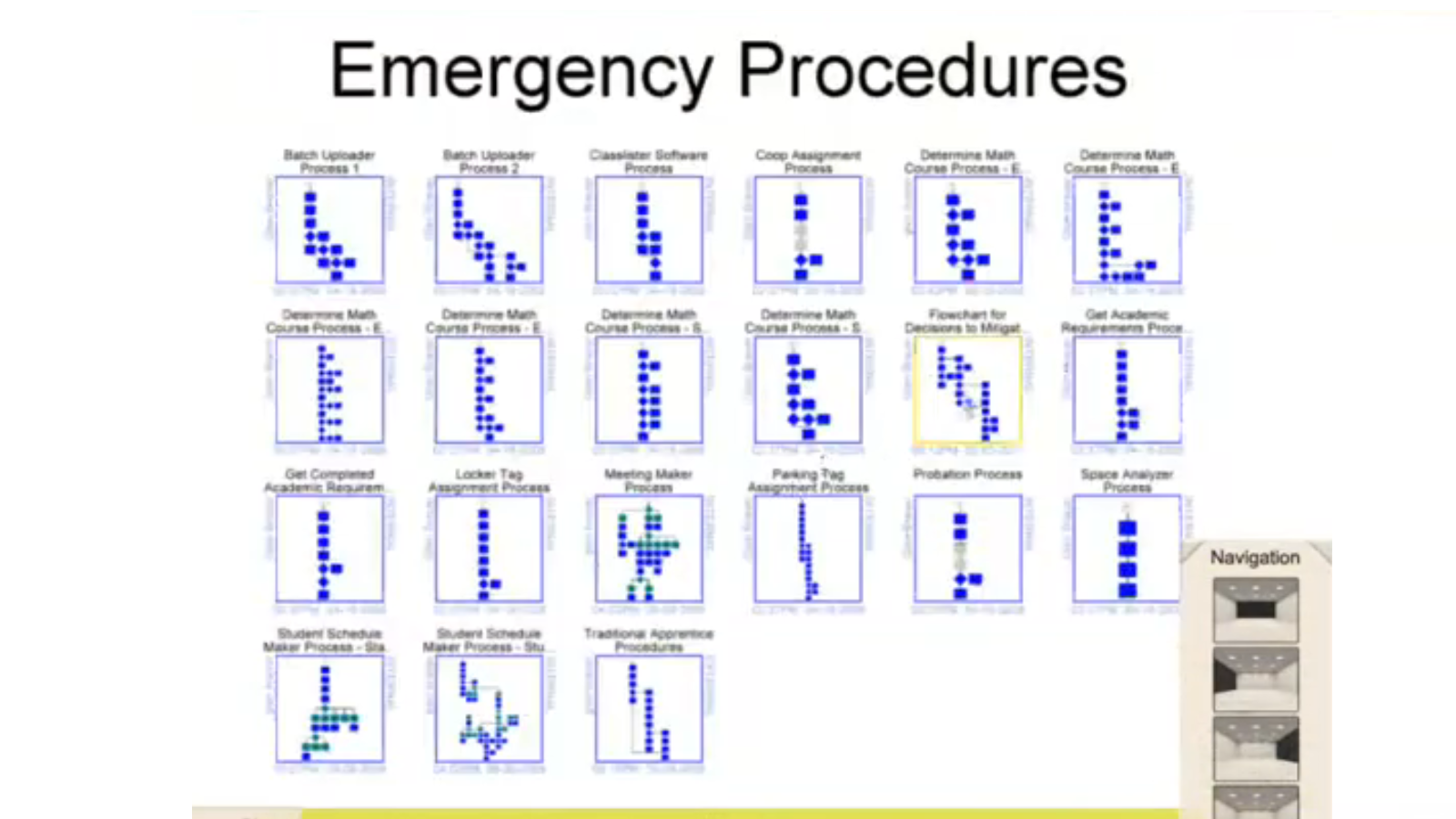 Eleware Flowcharting System screenshot showing a process flowchart