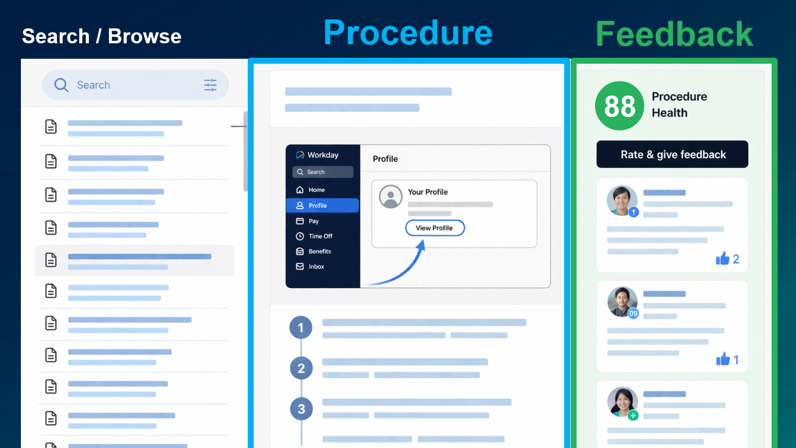 Engage app screenshot showing a procedures management dashboard