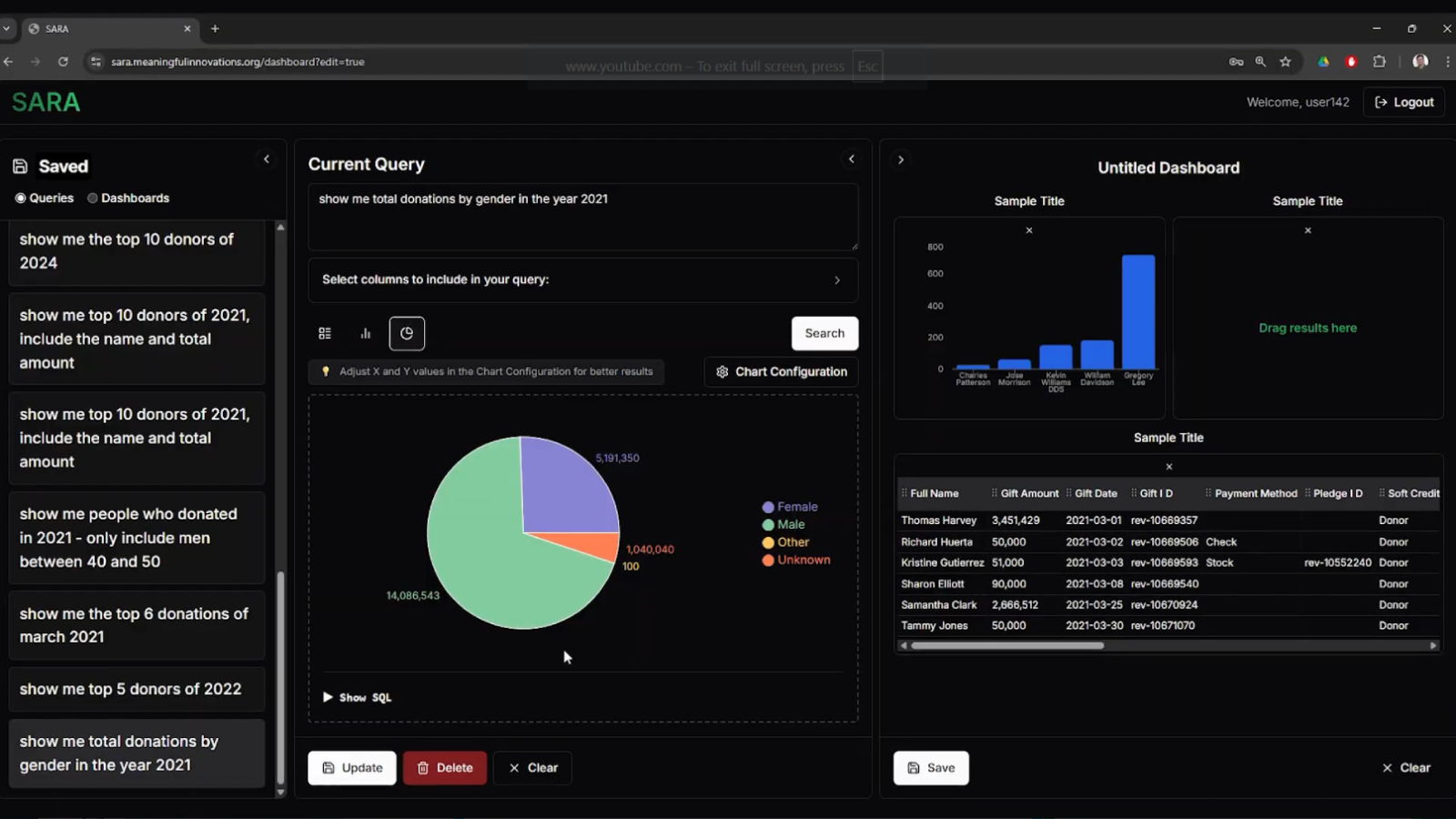 SARA app screenshot showing an AI analytics dashboard with charts
